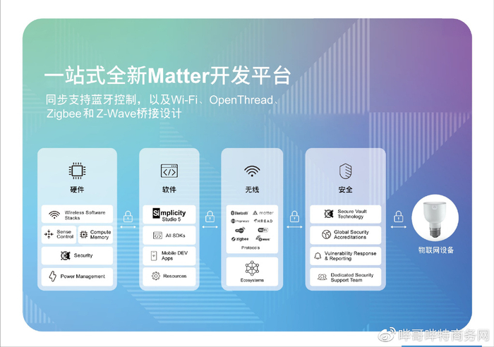 Matter协议能否拯救智能家居设备间的互联互通?